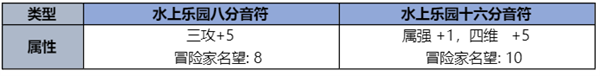 dnf夏日礼包内容爆料