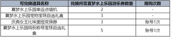 dnf夏日礼包内容爆料