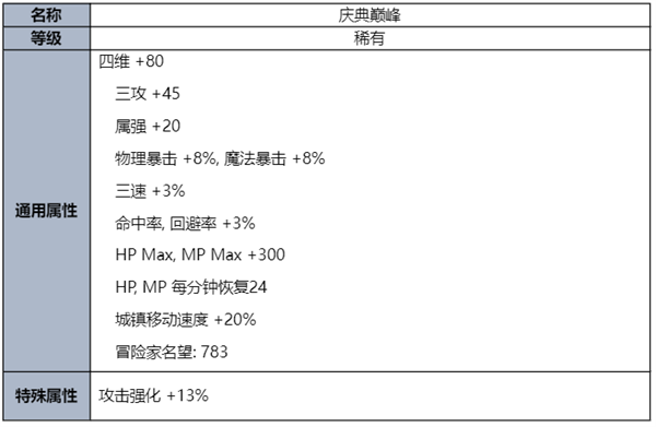 dnf夏日礼包内容爆料