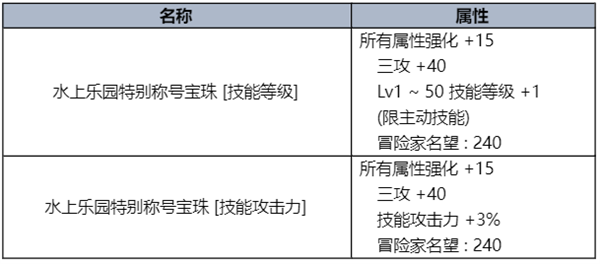 dnf夏日礼包内容爆料