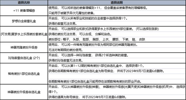 dnf夏日礼包内容爆料