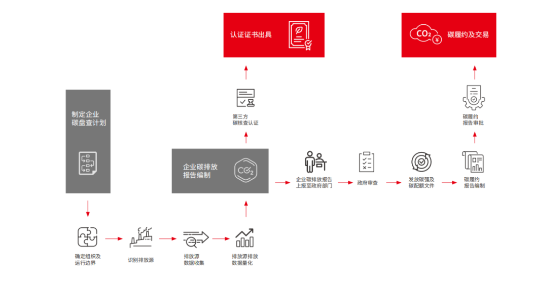 TCL华星打造“零碳绿色工厂”，推动产业链绿色发展