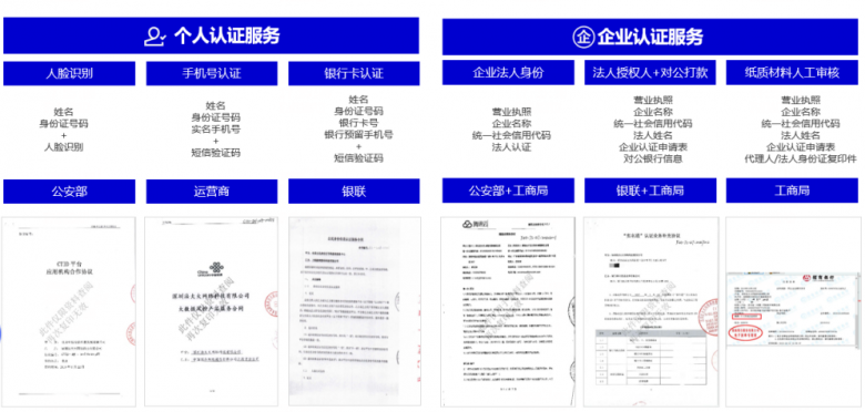 在钉钉就能用法大大签约？用过的企业这样说！