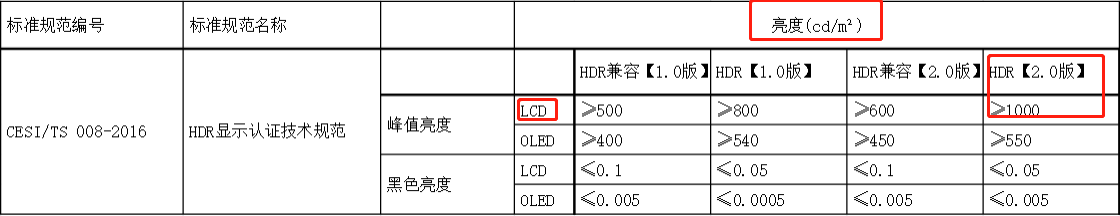 看懂HDR电视的真假，避免后悔购买