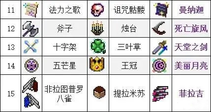 吸血鬼幸存者合成表2023最新