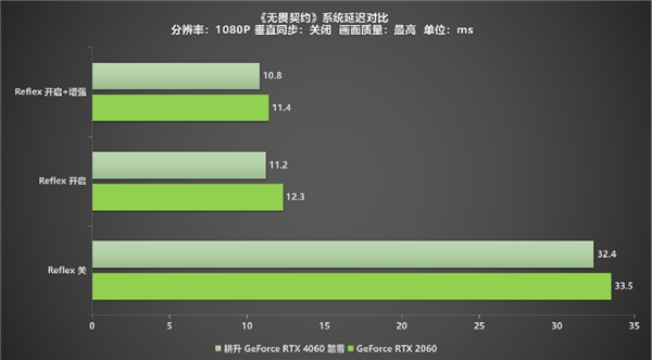 高刷稳赢！耕升 GeForce RTX 4060 踏雪带领玩家开启竞技新纪元！