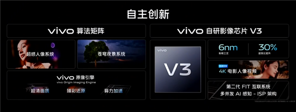 自研6nm制程芯片V3发布：vivo手机影像处理迎来新突破