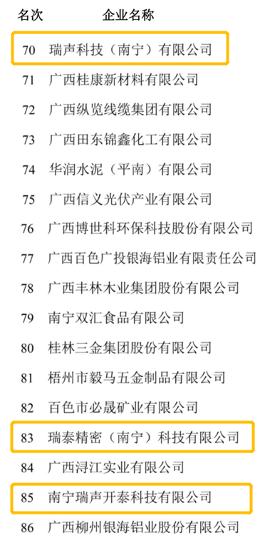 2023广西制造业企业100强名单出炉，瑞声科技3家子公司上榜！