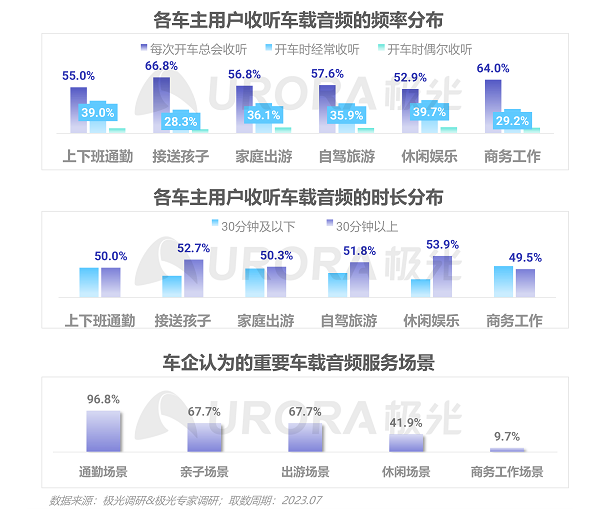 软件定义汽车时代来临，喜马拉雅等车载音频平台以四大能力助推汽车生态持续增值