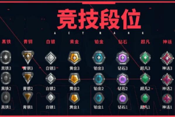 《无畏契约》竞技模式排位赛介绍