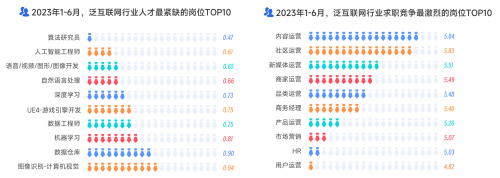 大厂人才首次净流出，新一线厂崛起，脉脉高聘发布2023泛互联网人才报告