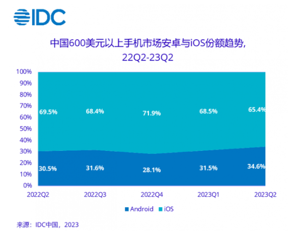 苹果iPhone 15系列价格曝光：首次取消128GB版本 起售价5999元