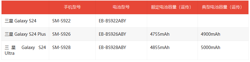 三星Galaxy S24系列手机通过国家质量认证，带来全新惊喜