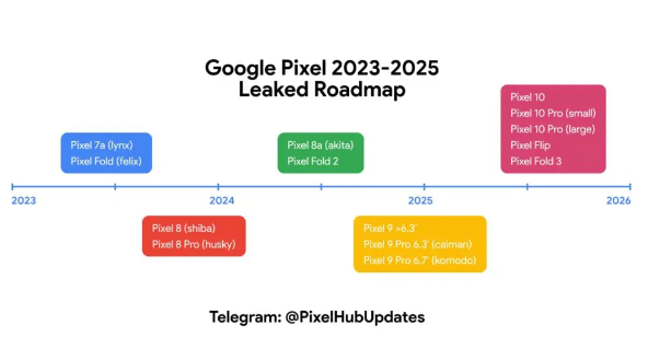 谷歌Pixel系列再度升级，多款新设备曝光