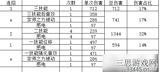 王者荣耀S28赵云七进七出铭文出装及连招攻略