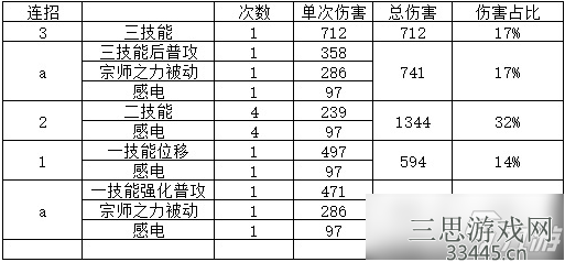 王者荣耀S28赵云七进七出铭文出装及连招攻略