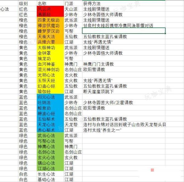 《逸剑风云决》全武功心法获得攻略