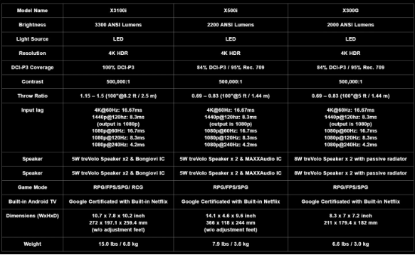 明基发布3款4K HDR智能投影仪，专为3A游戏而生