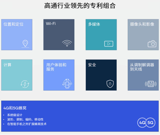 钱堃解读高通领先发明，不止5G标准，还涵盖Wi-Fi、视频解码等领域