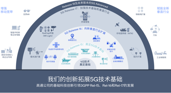 钱堃：5G标准正走进第二阶段，高通积极推动5G赋能千行百业