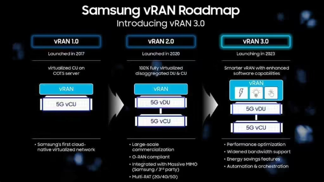 三星与AMD合作，共推vRAN技术助力网络升级