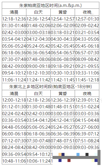 《宝可梦朱紫》北上乡各时间段对应查询表