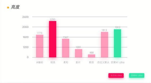 家用4K投影仪推荐：家用4K投影仪万元内首选当贝X5 Ultra