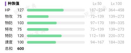 《宝可梦朱紫》天空形态的谢米属性介绍