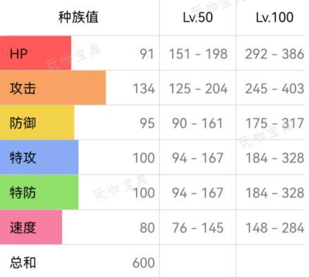 《宝可梦朱紫》快龙性格配招