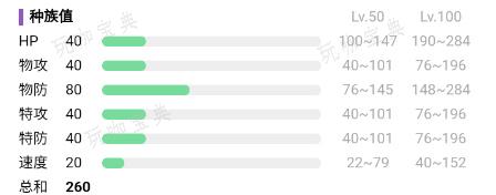 《宝可梦朱紫》啃果虫进化条件