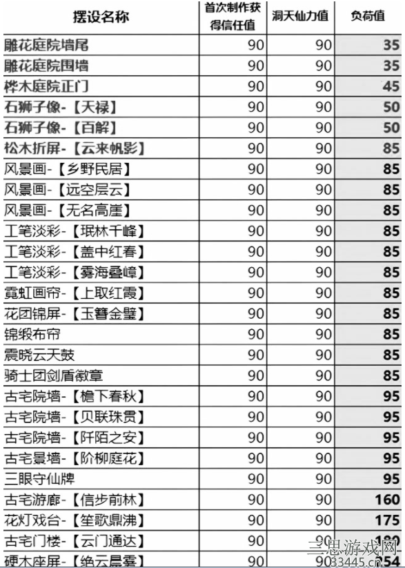 原神尘歌壶怎么快速提升信任等级(提升尘歌壶信任等级方法)