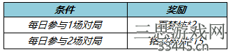 王者荣耀夏梦枝怎么用技能(夏梦枝收集活动玩法攻略)