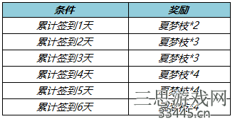 王者荣耀夏梦枝怎么用技能(夏梦枝收集活动玩法攻略)