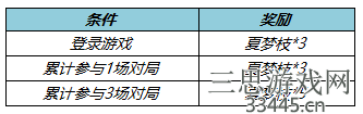 王者荣耀夏梦枝怎么用技能(夏梦枝收集活动玩法攻略)