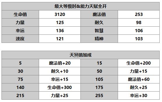 另一个伊甸路弗斯介绍