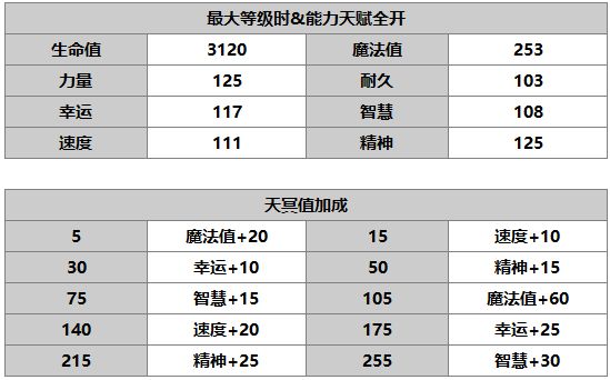 另一个伊甸尼洛介绍