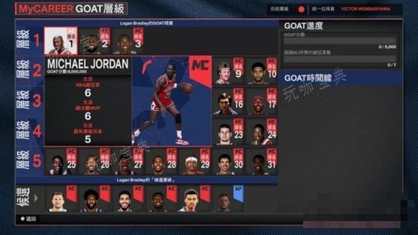 《NBA2K24》系统介绍及玩法解析 好玩吗？