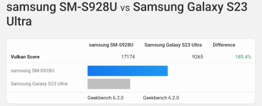 三星 Galaxy S24 Ultra GPU性能爆发，高通骁龙8 Gen 3再度惊艳