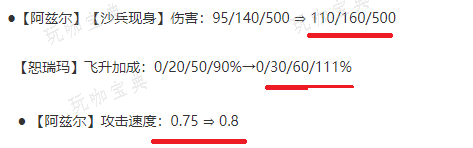 《金铲铲之战》恕瑞玛沙皇装备搭配攻略 13.20高恕沙皇阵容推荐