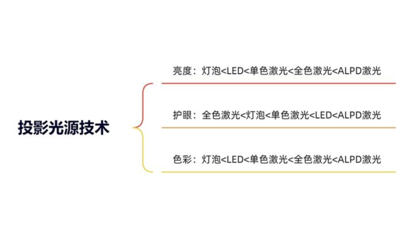 2023年双十一客厅投影仪哪个牌子好？首选六边形战士当贝X5投影仪