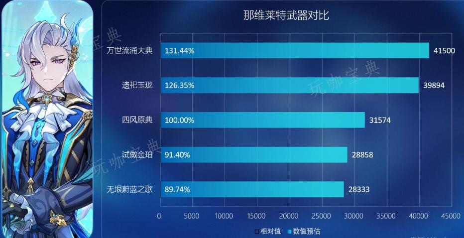 《原神》无垠蔚蓝之歌怎么样？无垠蔚蓝之歌简单评价