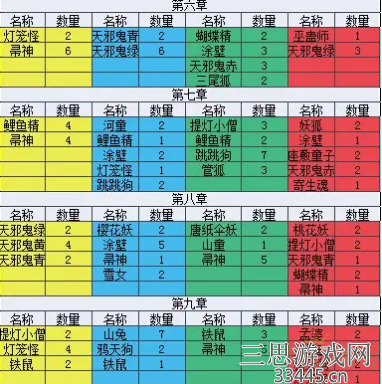 阴阳师悬赏封印怎么换人打-悬赏封印换人方法介绍