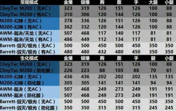 《cf》幻神获得方法介绍