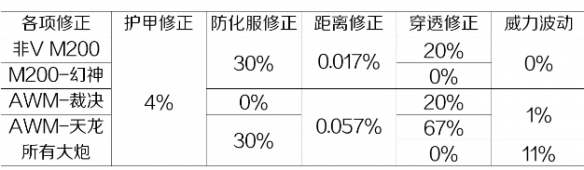 《cf》幻神获得方法介绍