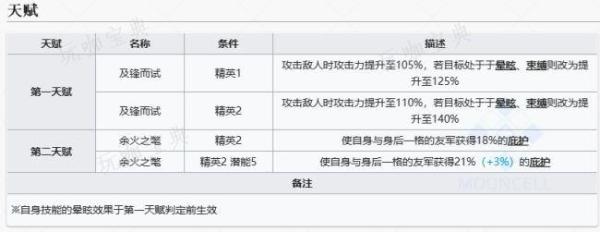 《明日方舟》赫德雷值得抽吗？赫德雷抽取建议