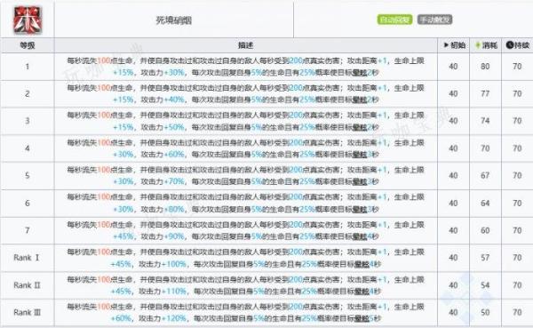 《明日方舟》赫德雷值得抽吗？赫德雷抽取建议