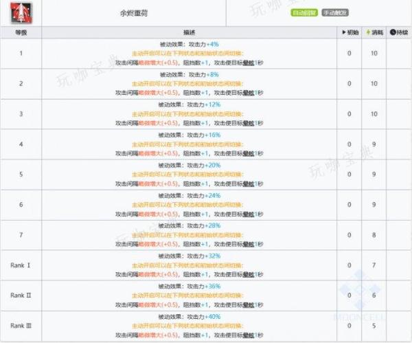 《明日方舟》赫德雷值得抽吗？赫德雷抽取建议