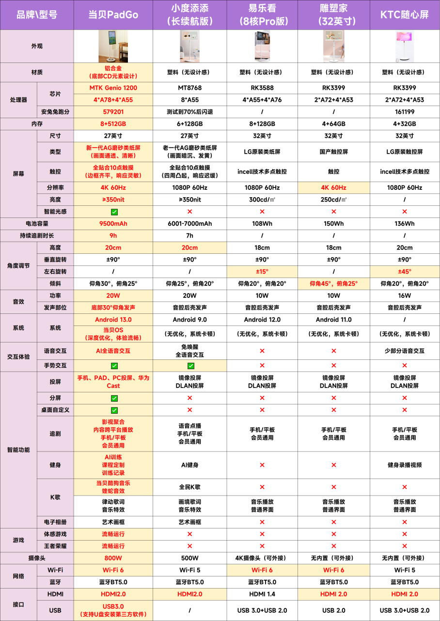 又有粉红智商税？什么是闺蜜机？闺蜜机怎么选？