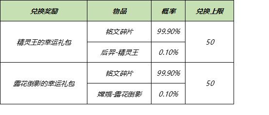 《王者荣耀》3月9日全服不停机更新介绍