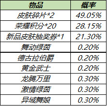 《王者荣耀》3月9日全服不停机更新介绍